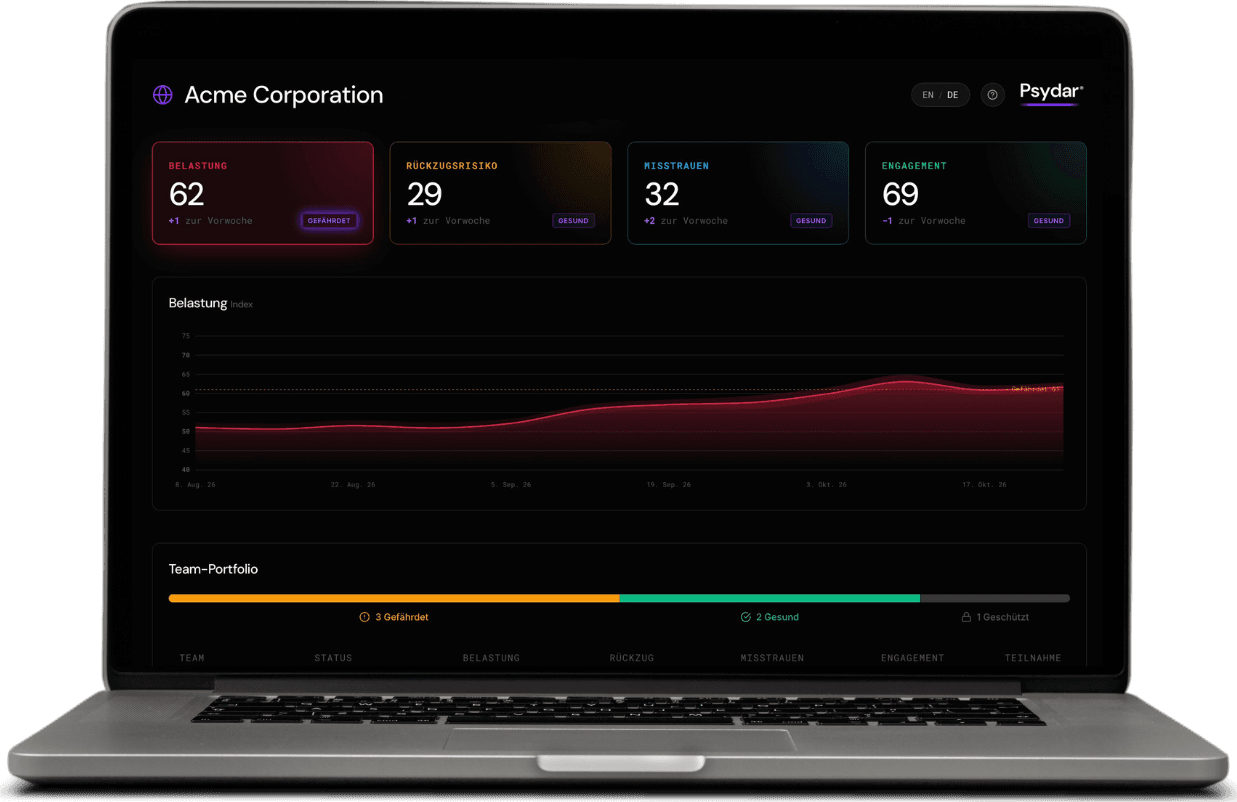 Psydar Executive-Dashboard auf einem MacBook