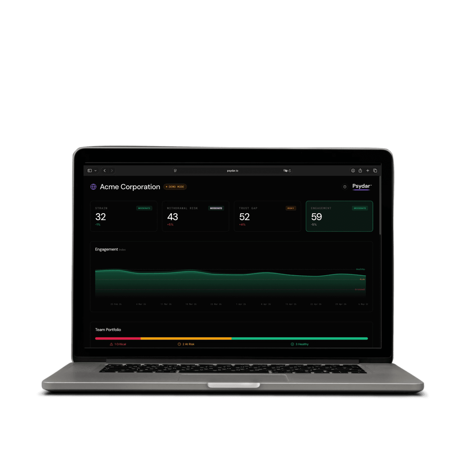 Psydar executive dashboard on MacBook
