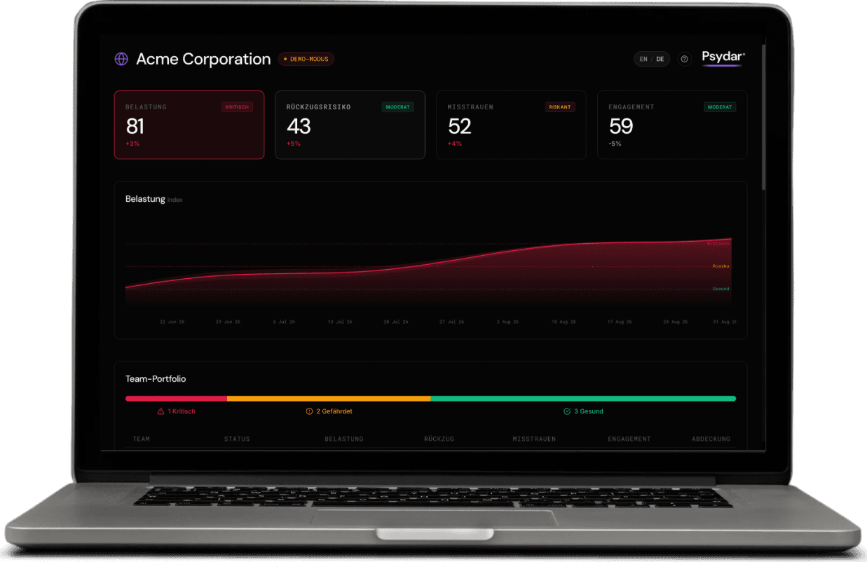Psydar executive dashboard on a MacBook